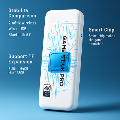 MovieHub™ - Retro Stick Pro MovieHub